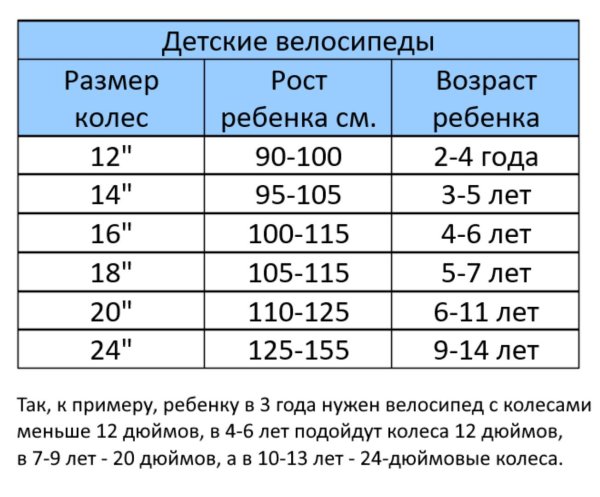 Велосипед 12" GTX GOOFY (рама 5.7")  БЕГОВЕЛ (000077) (желтый)